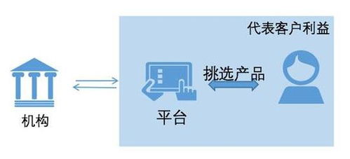 破而后立 美國財(cái)富管理行業(yè)的演進(jìn)與革新