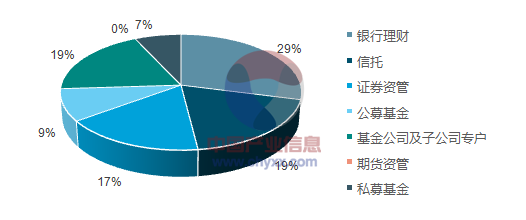 2018-2024年中國券商資管行業(yè)深度分析與投資戰(zhàn)略咨詢報(bào)告