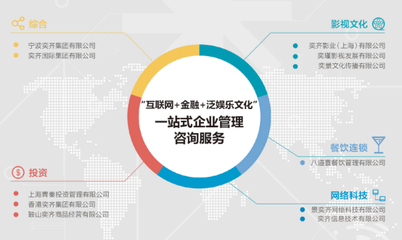 《不是問題的問題》上映獲贊譽，奕齊集團出席活動展現資產管理新視野