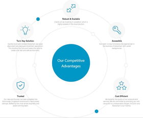 MIT項目 讓區(qū)塊鏈開發(fā)更簡單，獲頂級基金青睞投資新加坡