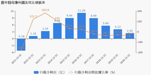 中國西電歸母凈利潤同比下降 深入剖析項目投資回報挑戰與未來展望