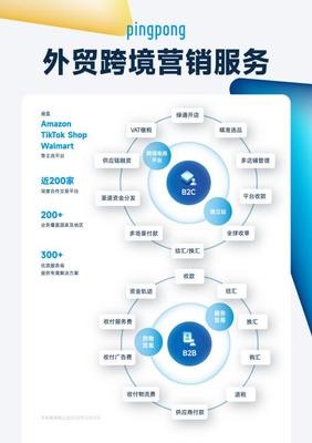 迎廣交會紅利，PingPong創(chuàng)新產(chǎn)品助力企業(yè)出海全鏈路數(shù)字化升級